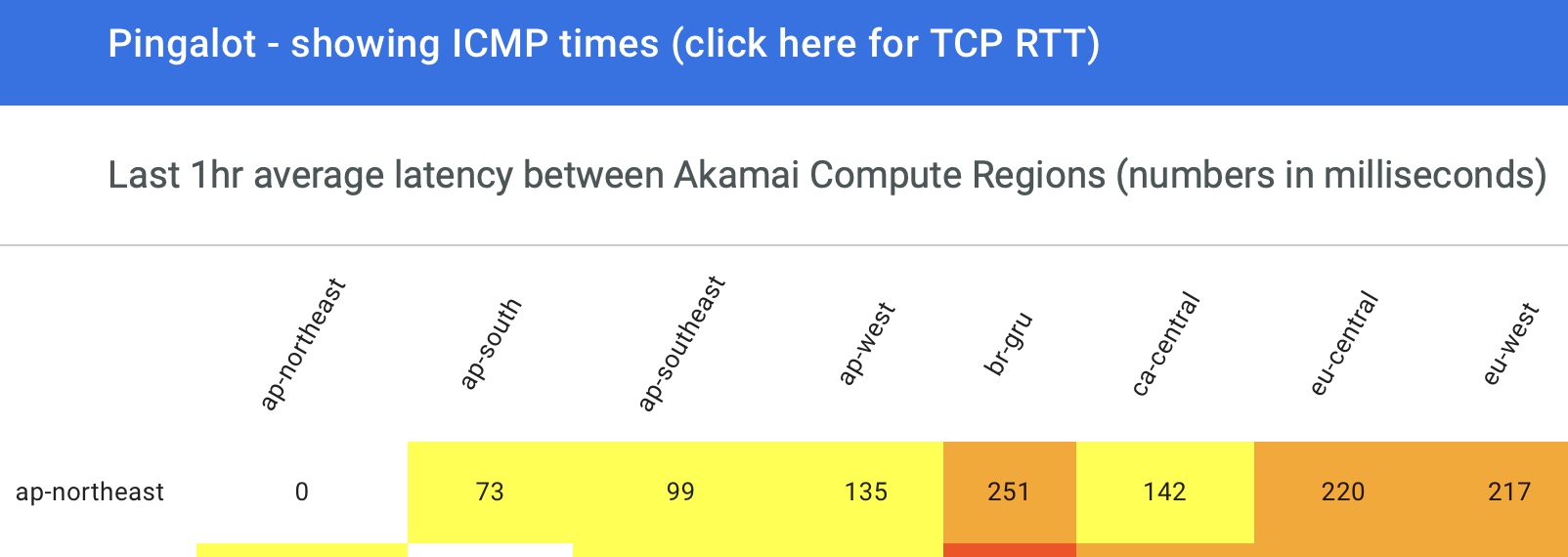 ping screenshot